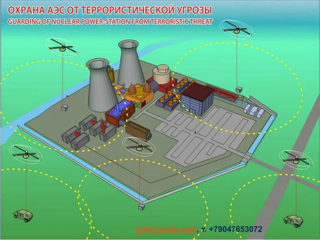 Схема атомной станции. Охрана АЭС. Защита атомной станции. Охрана АЭС В России.