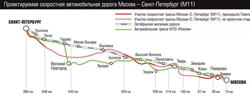 М11 Москва Санкт-Петербург на карте. Автомагистраль м11 Москва Санкт-Петербург схема. Карта дороги м11 Москва Санкт-Петербург. Платная трасса Москва-Санкт-Петербург на карте.