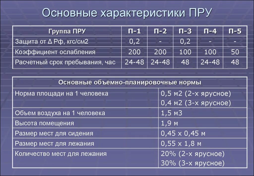 Характеристика защитных свойств защитных сооружений гражданской обороны. Характеристика пру. Группы противорадиационных укрытий. Технические характеристики пру. Оборудование пру.