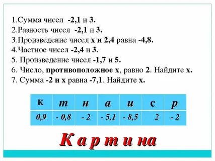 Произведение чисел x и y больше 0