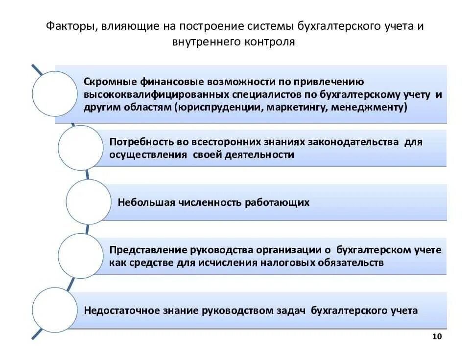 Системы ведения бухгалтерского учета. Построение системы бухгалтерского учета. Система внутреннего контроля бухгалтерского учета. Порядок действий при эффективной системе бухгалтерского учета. Средства внутреннего бухгалтерского контроля