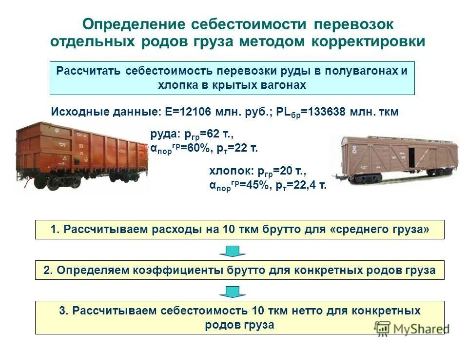 методика расчета себестоимости перевозок. транспортировка определение.