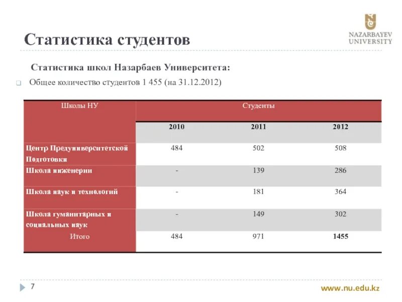 Статистика студентов. Число выпускников вузов в россии по годам. Статистика студентов. Статистика студентов в россии. Статистика образование за рубежом.