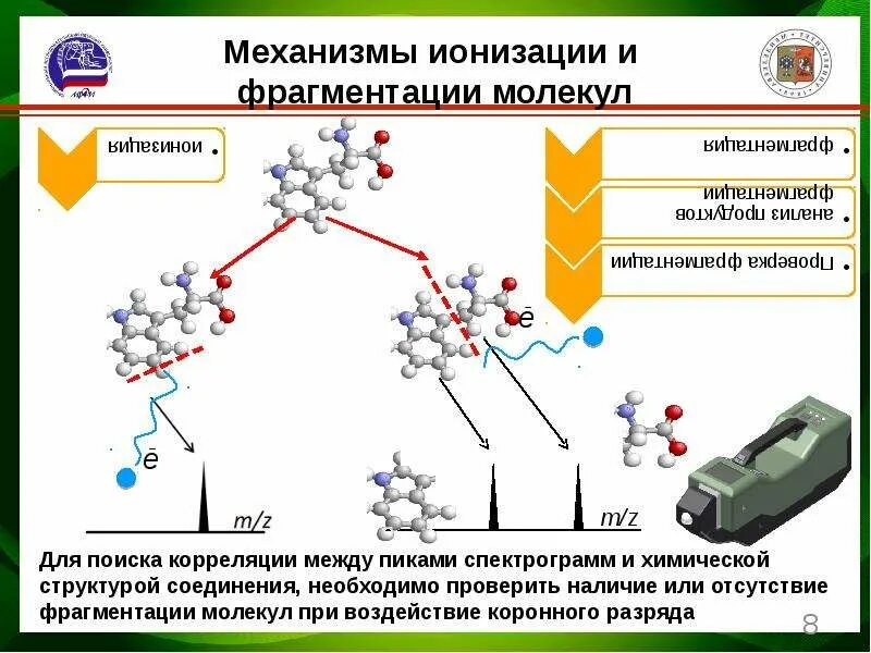 Как проверить ионизацию