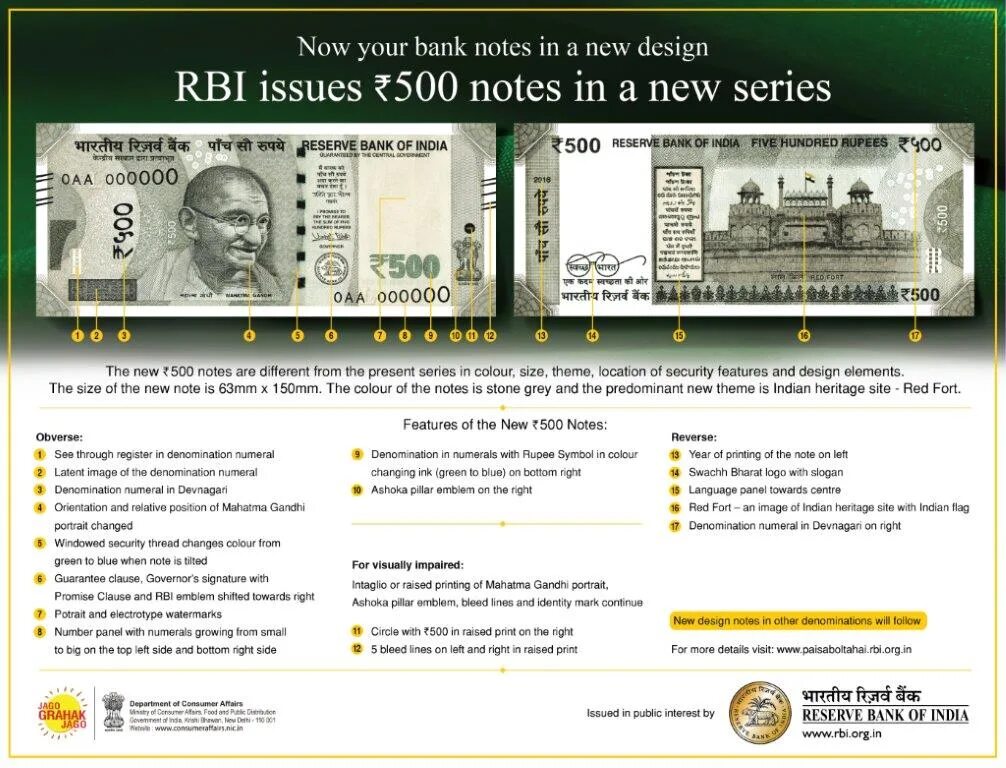 T me bank notes. New Notes. 500 Rupees New Series. Bank Notes. Banknote Vocabulary.