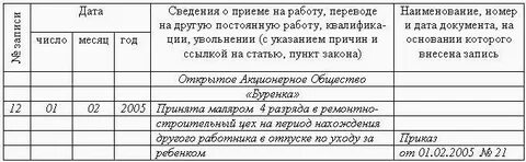 Увольнение сотрудника по инвалидности