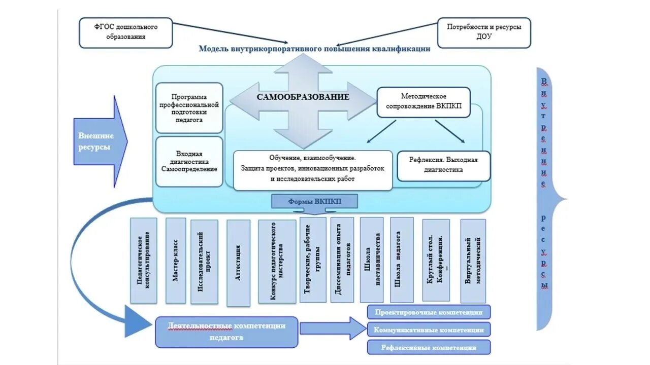 Отечественные практики внедрения и реализации системы наставничества