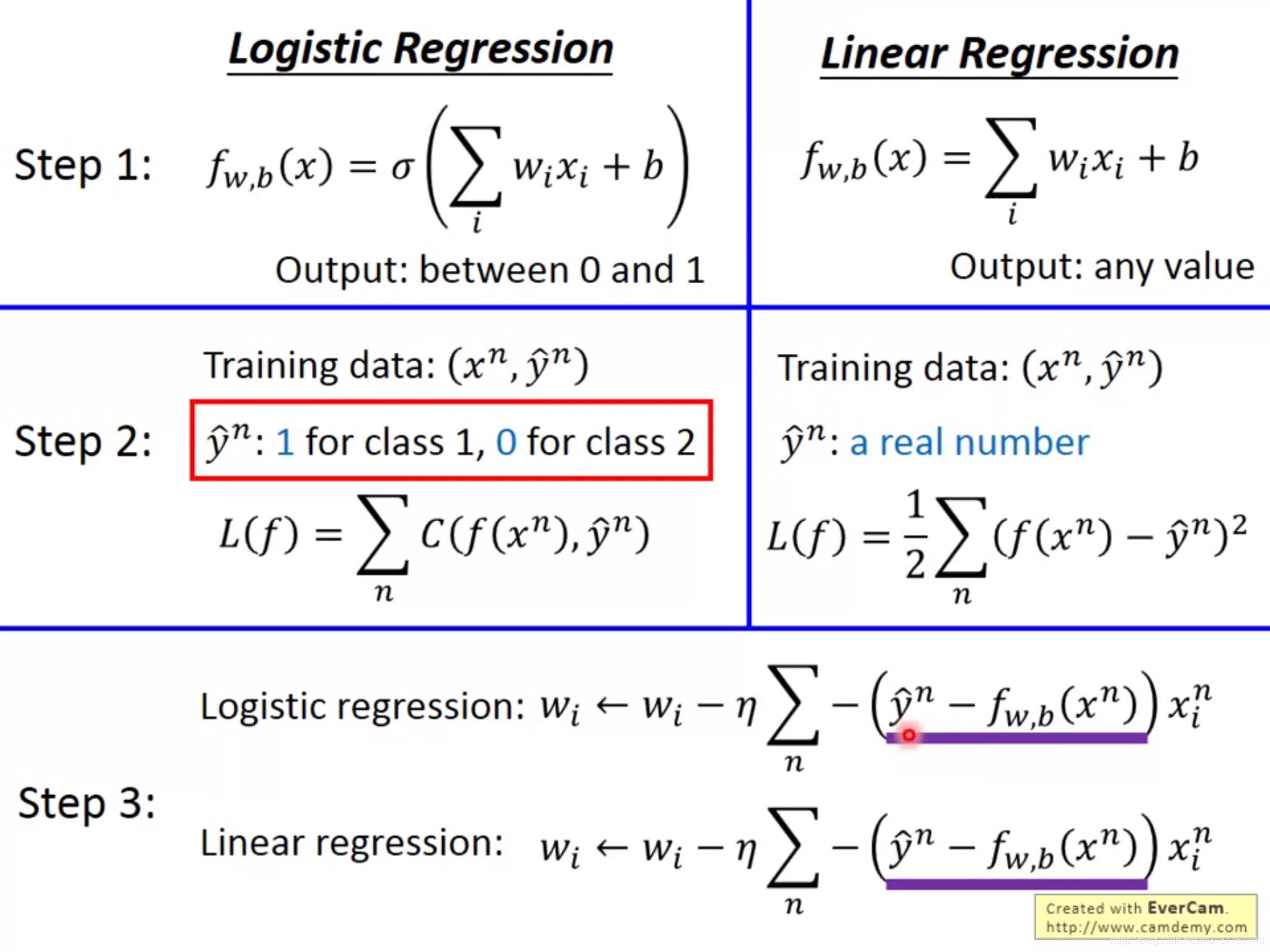 Регрессия на английском. Логистическая регрессия. Linear regression. Логит регрессия. Логистическая регрессия формула.