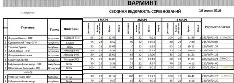 Астрахань ахтубинск расписание
