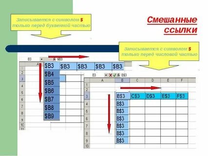 Электронные таблицы excel презентация