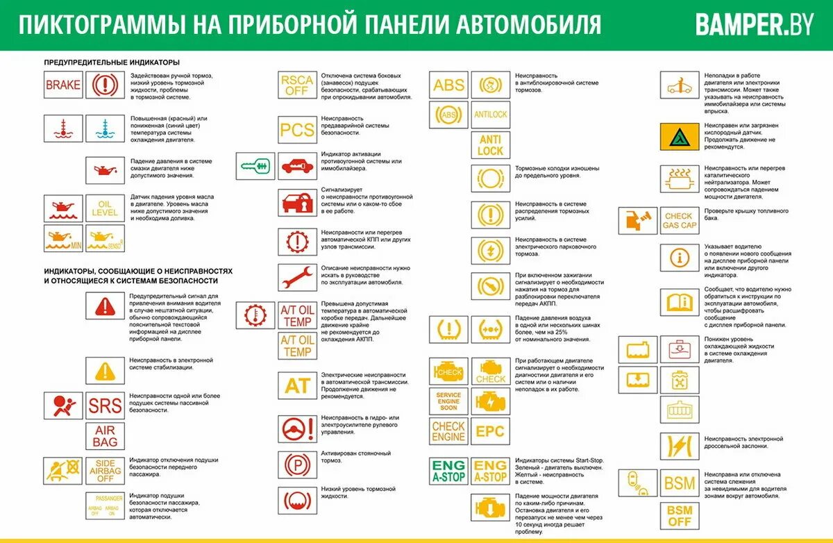 Индикатор ошибок