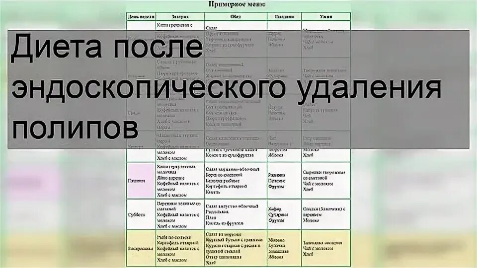 Меню после удаления полипов