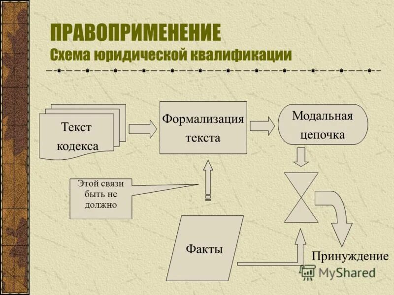 Юридическое правоприменение