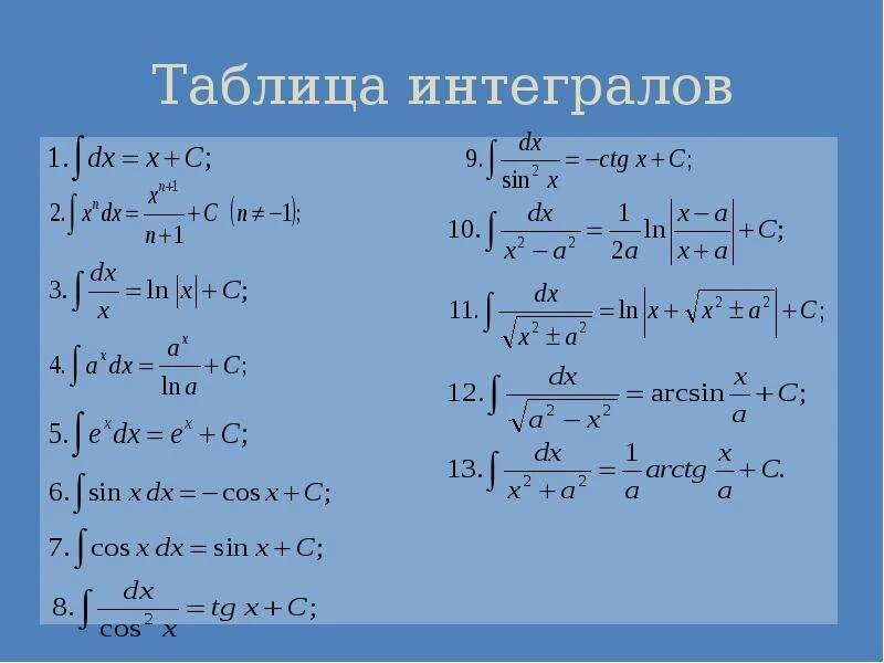 Интеграл tg. Таблица неопределенных интегралов. Таблица простейших интегралов. Таблица первообразных интегралов. Таблица интегралов для студентов.