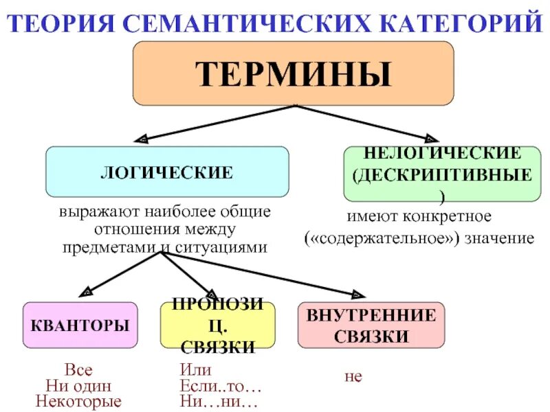 Семантика функции