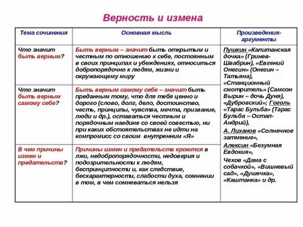 На дне аргументы для итогового сочинения