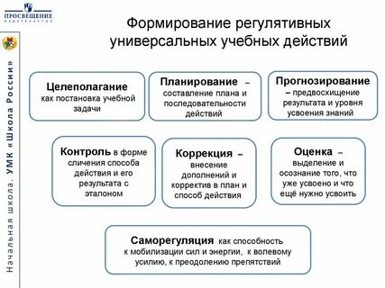 Деятельностный подход универсальных учебных действий