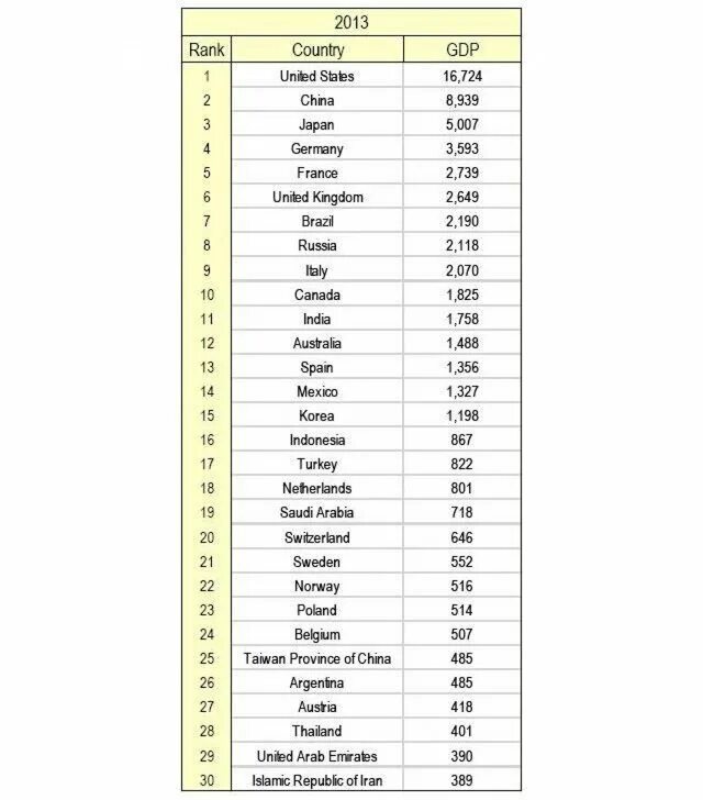 сколько лет до 2028 года