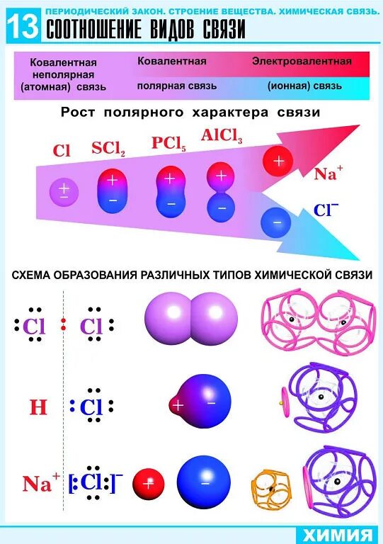 Какого строение вещества. Строение вещества химия. химическая связь и строение вещества. электронное строение ве. электронное строение вещества.