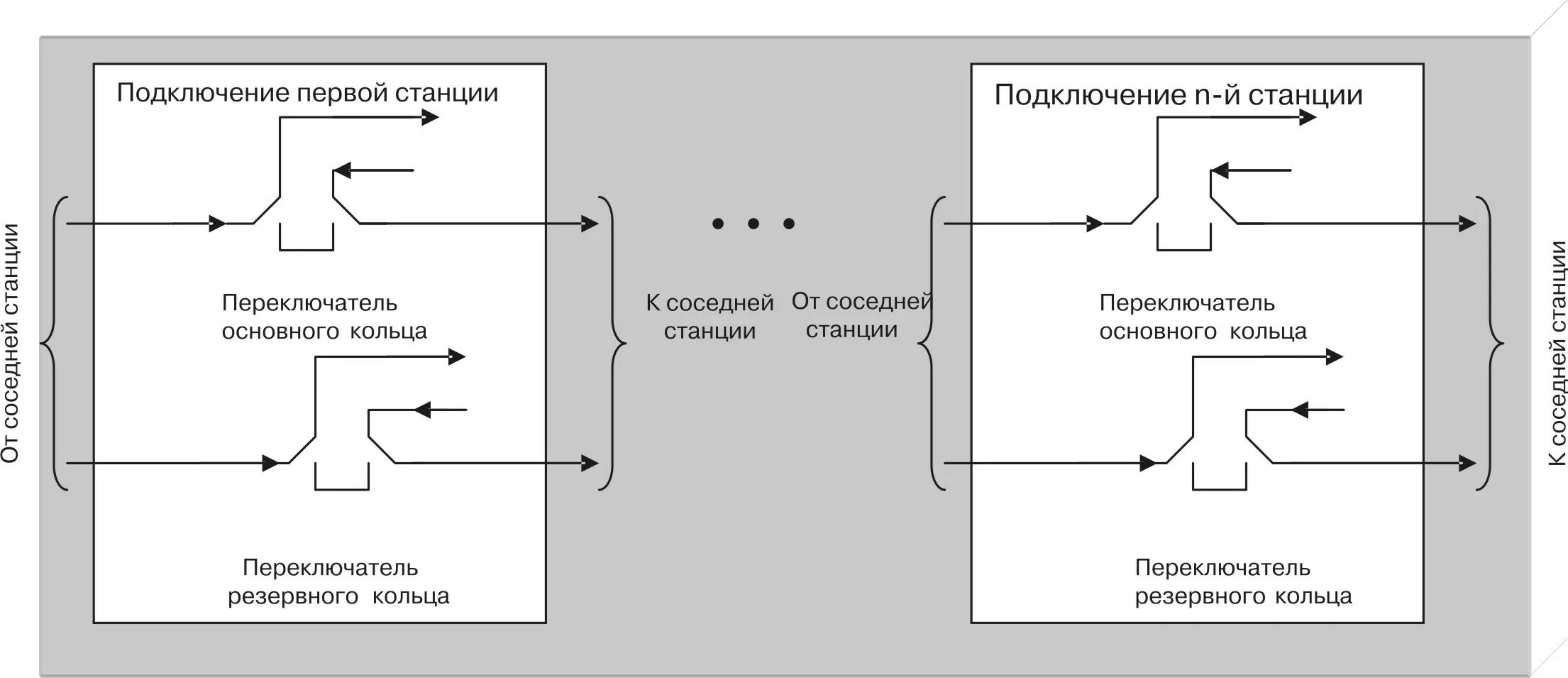 Схема многостанционного доступа. Многостанционный доступ с частотным разделением. Основные принципы многостанционного доступа. Линейные устройства дисперсионные фильтры. Переключение станции