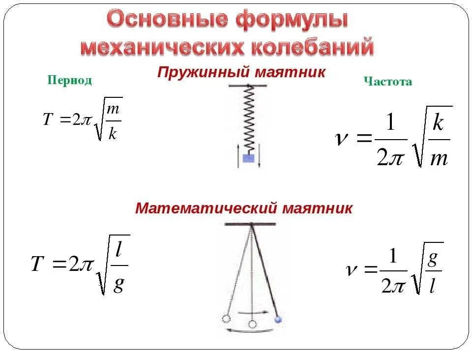 Как найти длину математического маятника формула. Частота колебаний пружинного маятника формула. период колебания математического маятника формула физика. формула колебаний пружинного маятника. колебания маятника формулы.