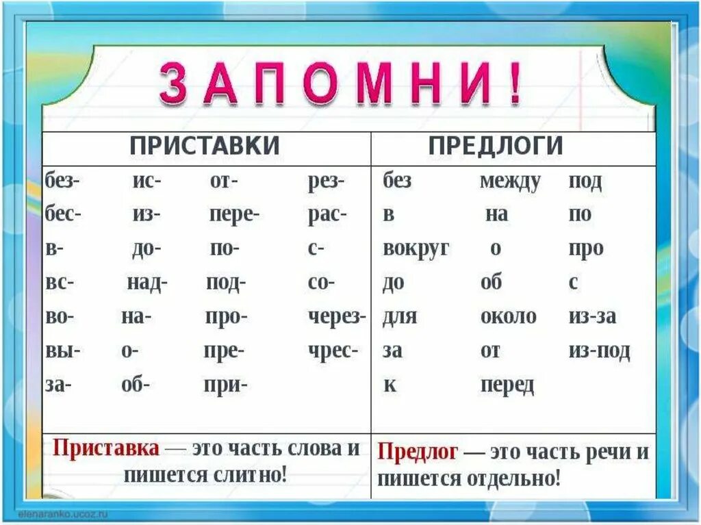 Предлог через является. Предлоги и Союзы. Приставки и предлоги. Ghtlkjub b CJ.P. Предлоги в русском языке.