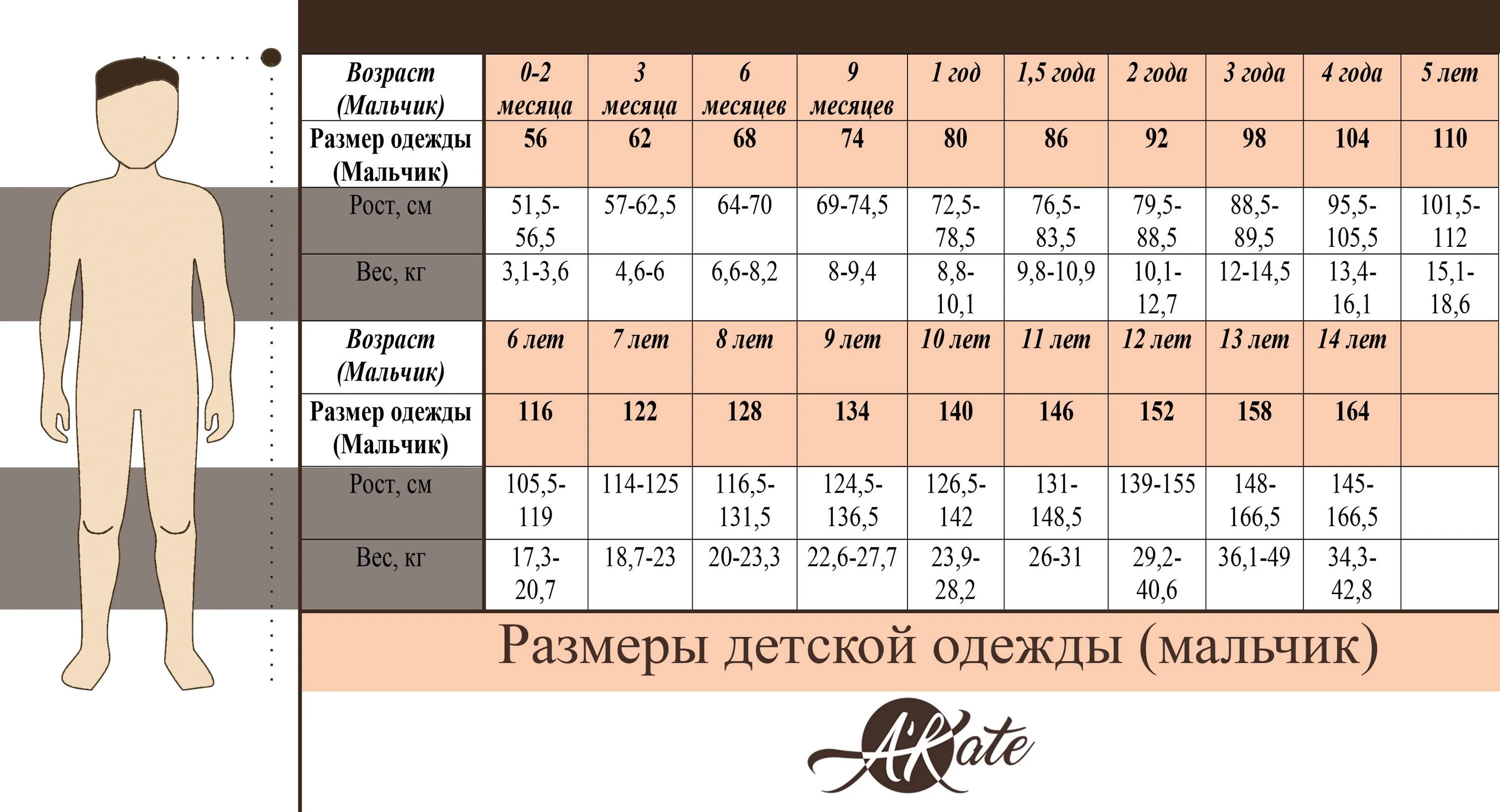 Таблица размеров одежды для мальчиков. Таблица размеров одежды для детей. Размеры подростков в одежде. Таблица размеров одежды для мальчиков 12 лет. 14 размер у мужчин