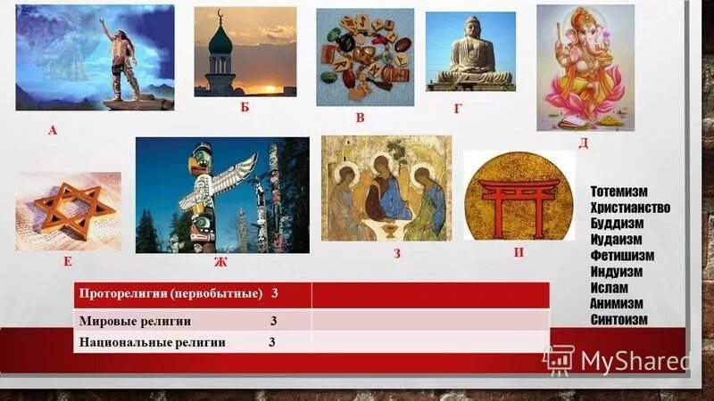 Национальные религии индуизм иудаизм синтоизм. К мировым религиям относятся христианство синтоизм индуизм. Мировые религии и национальные религии. Племенные и национальные религии. К мировым религиям относятся христианство синтоизм индуизм.