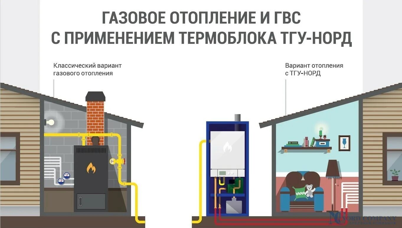 Дверь в газовой котельной частного дома. Газовая котельная отдельностоящая. Отдельностоящая газовая котельная для частного дома. Отдельно стоящая котельная в частном доме. Отдельностоящая котельная для частного дома требования.