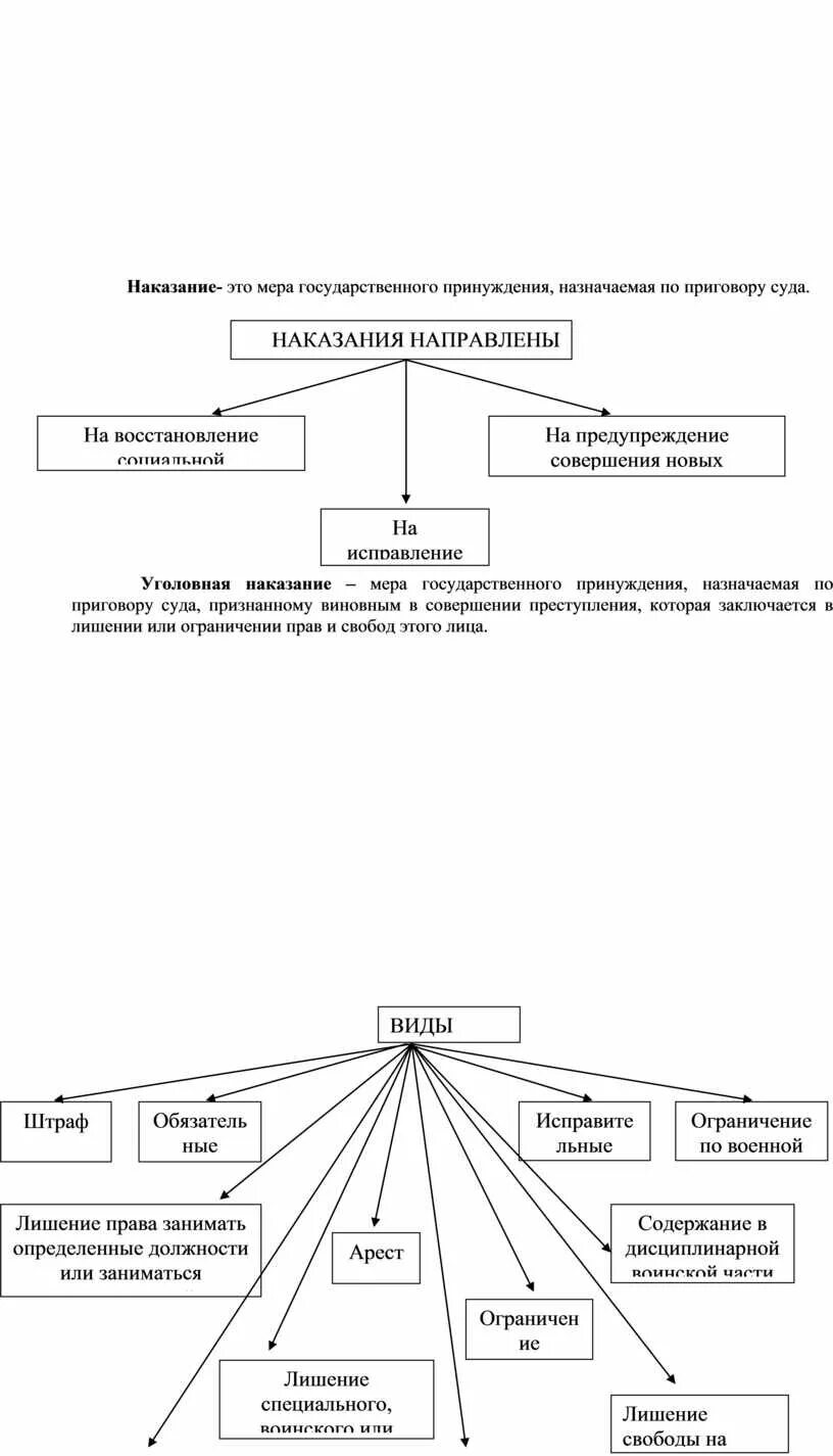 Наказание это мера государственного принуждения. Уголовное наказание мера государственного принуждения. Наказание это мера государственного принуждения которая назначается. Меры государственного принуждения таблица. Уголовное наказание с иными мерами государственного принуждения.