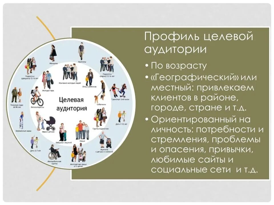 Целевая аудитория. Целевая аудитория график. Объем целевой аудитории. Диаграмма целевой аудитории.