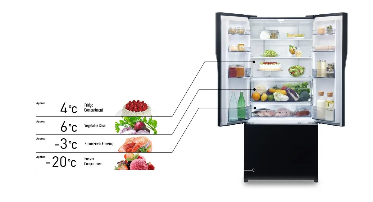 Fridge перевод в холодильнике. Essen презентация. Refrigerator перевод. Freezer refrigerator. Fridge перевод в холодильнике.