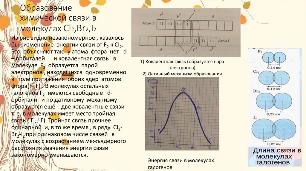 Связь в молекулах галогенов. Энергия связи в молекулах галогенов. I2 образование химической связи. I2 химическая связь и схема. Длина связи в молекуле i2.