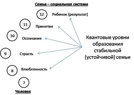 Окружающий мир теория
