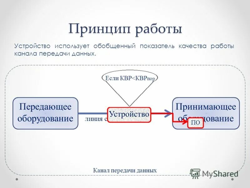 Качество канал. Передающее и принимающее устройства. Устройства принимающие и отправляющие информацию. Уровни контроля качества передачи данных. Каналы передачи информации URL-адрес.