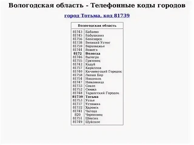 Город вологда номера телефонов
