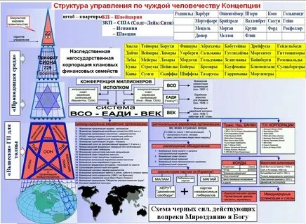 Концепция мирового порядка