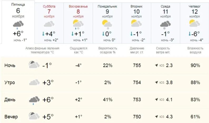 Погода 6 вечером. Погода на 3 ноября. Погода на 6 ноября. Погода на 11 ноября. Погода на 7 ноября.