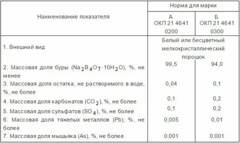 Бура растворить в воде
