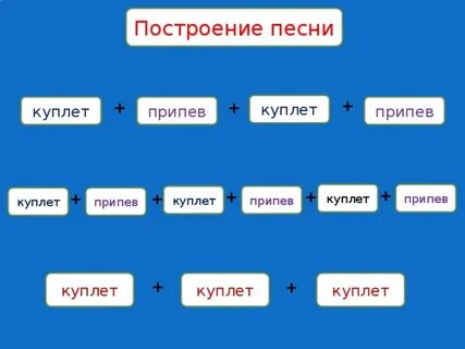 Песня состоящая из нескольких песен