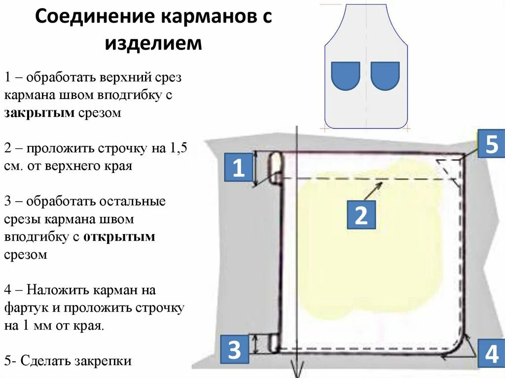 Обработка кармана верхний срез кармана. Соединение кармана с изделием. Обработка верхнего среза кармана. Обработка кармана фартука. Обработка нижней части фартука