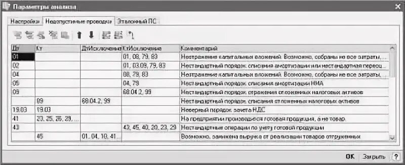 Проводки по счету 75.01. ДТ 75 кт 80 проводка. Проводки 75 счета бухгалтерского учета. Бухгалтерская проводка д 80 к 84. Кредит счет 75