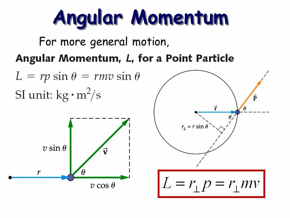 Angular scrolling. Angular momentum. angular momentum formula. angular motion. maximum orbital angular momentum.