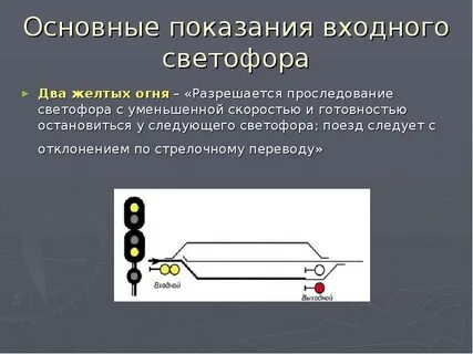 Скорость следования на желтый