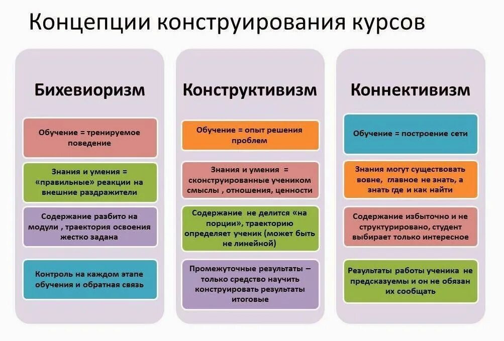 Новая школа новые взгляды и подходы. Профориентация мероприятия. Эффект от профориентации. Системно-деятельностный подход. Формы профориентационной работы.
