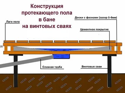 Пол на сваях