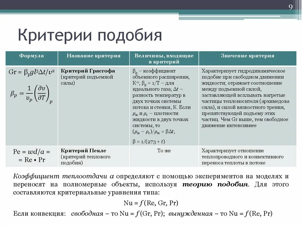 Критерии подобия и критериальные уравнения.. Определяющие и определяемые критерии подобия. Определяющими критериями подобия являются. Критерии теплового подобия. Перечислите условие характеризующие