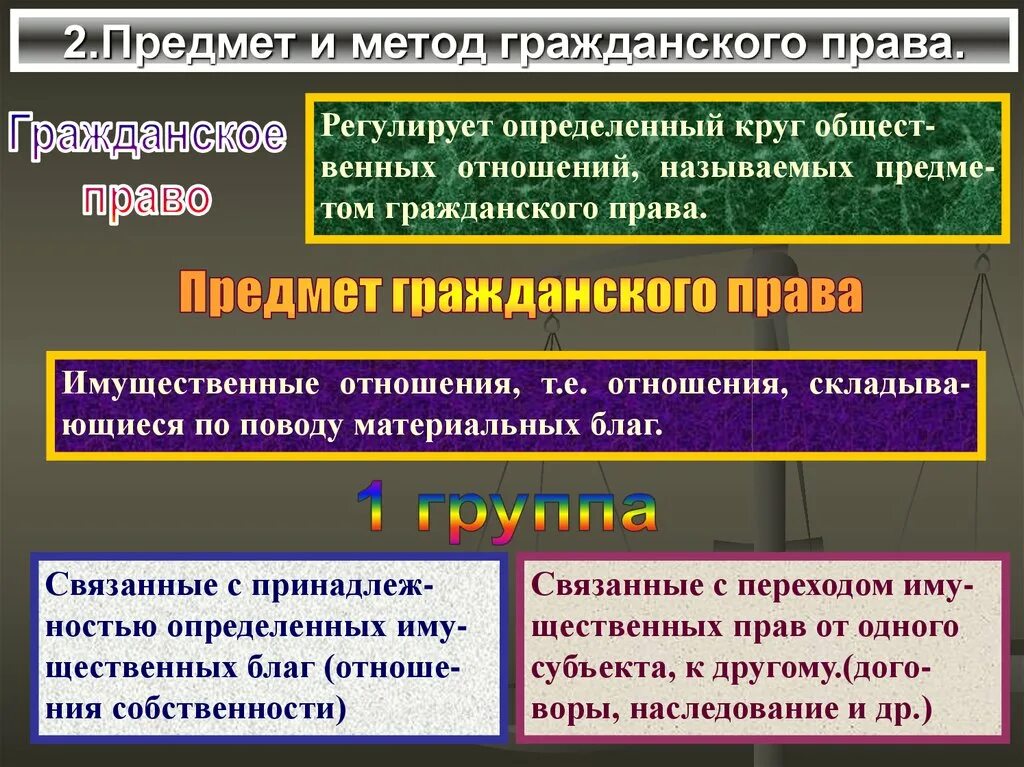 Методы гражданских правоотношений. Гражданское право методы. Какими особенностями обладают объекты гражданских прав