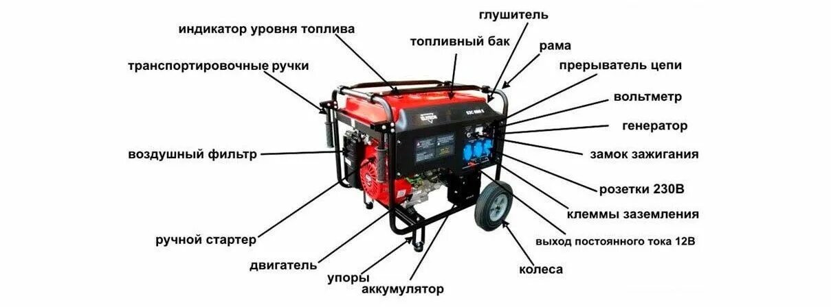 Какой генератор мощнее. Переносные бензиновые генераторы 220 вольт схема. генератор дизельный 5 5 квт. бензиновый генератор dde g650e3. устройство бензогенератора 220в 3квт.