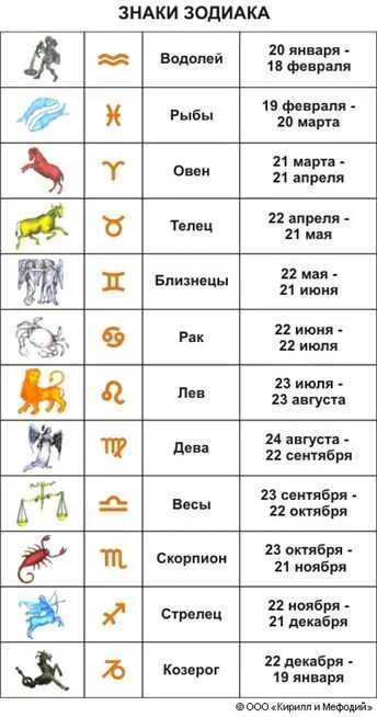 Кто рождается в январе по знаку